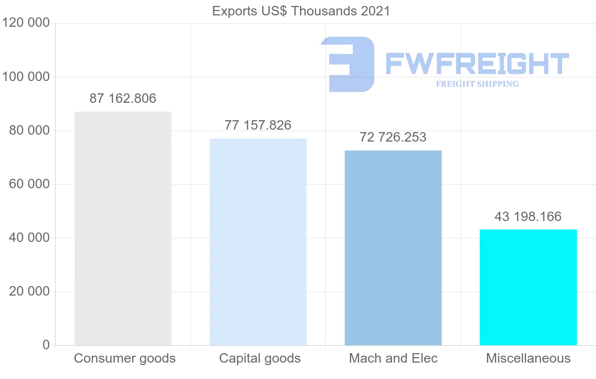 Shipping company from Portugal to Hong Kong