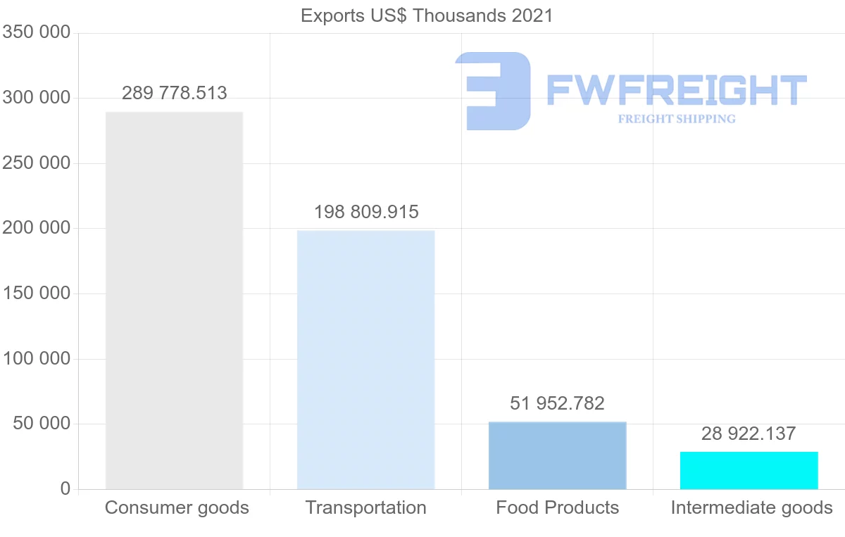 Shipping company from Portugal to Japan