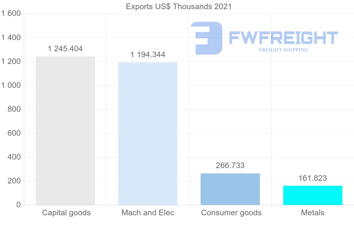 Shipping company from Portugal to Malawi