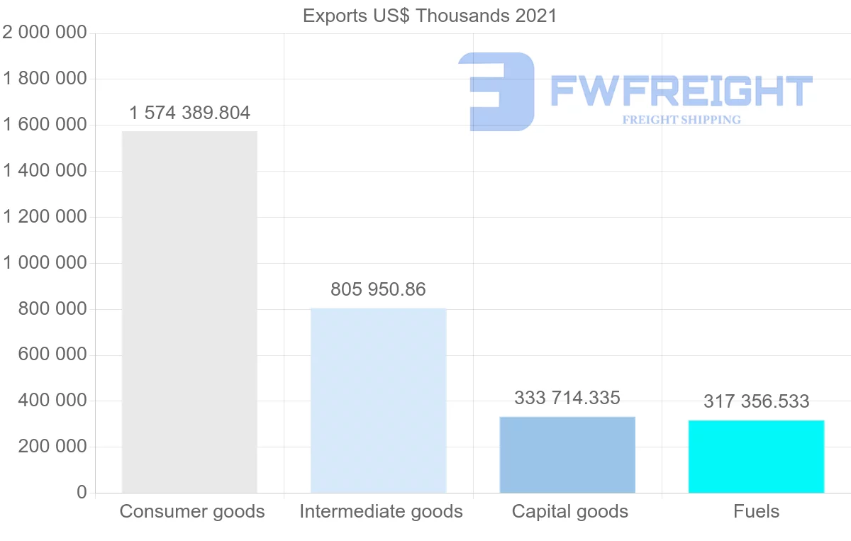 Shipping company from Portugal to Netherlands