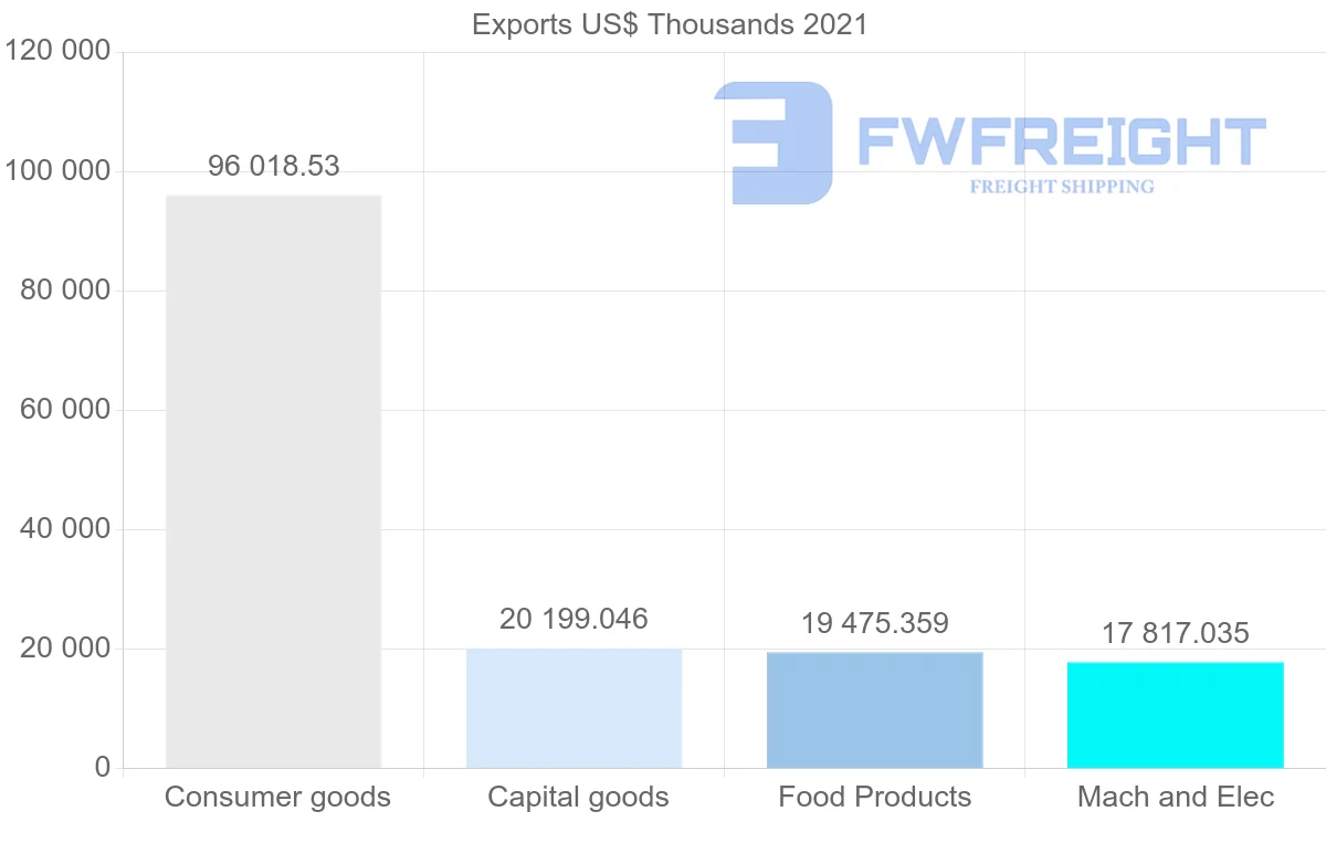 Shipping company from Portugal to Saudi Arabia