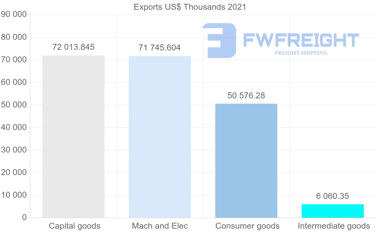 Shipping company from Portugal to Singapore