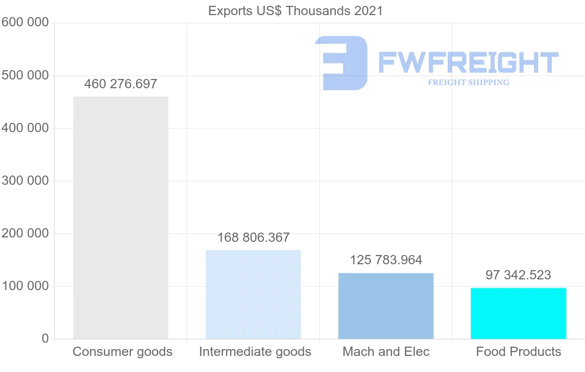 Shipping company from Portugal to Switzerland
