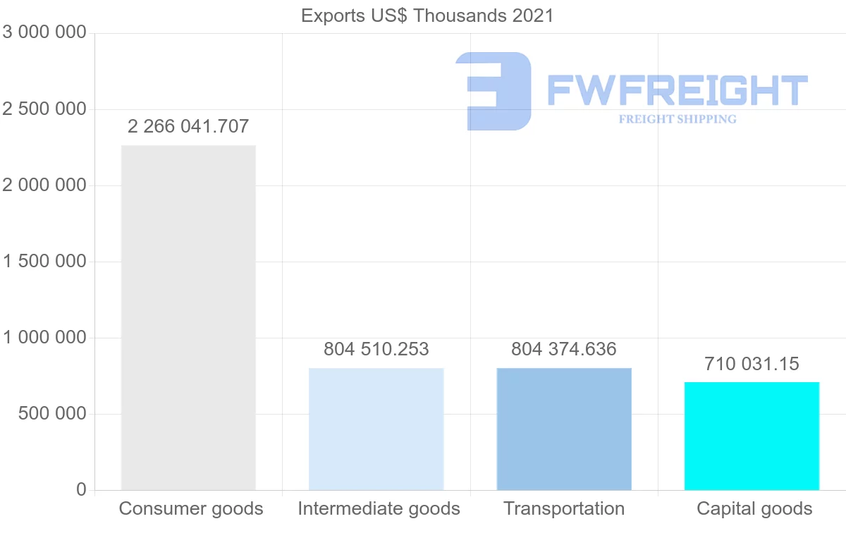 Shipping company from Portugal to United Kingdom