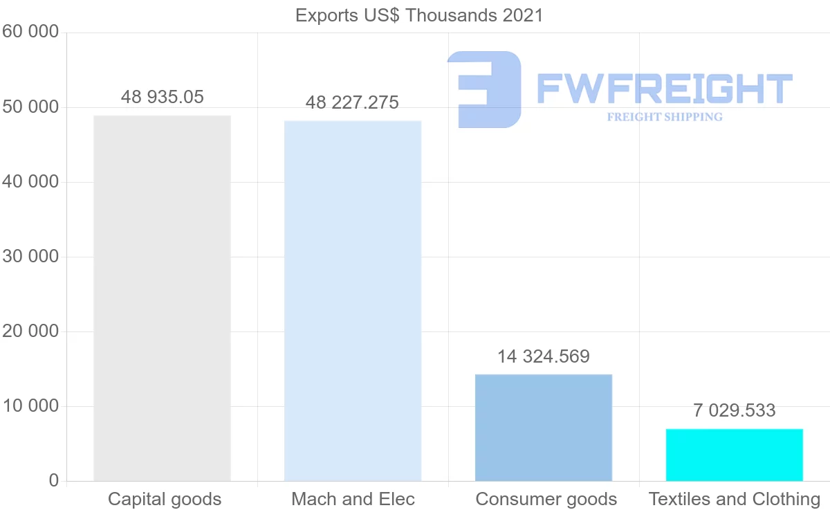 Shipping company from Portugal to Vietnam