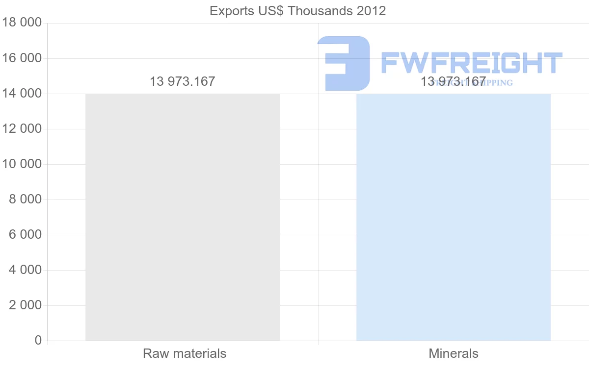 Shipping company from Qatar to Bahamas