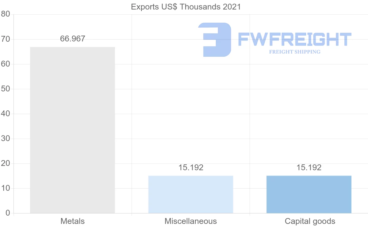 Shipping company from Qatar to Bulgaria