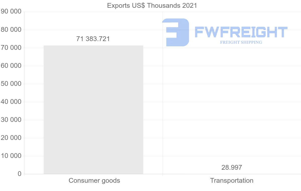 Shipping company from Qatar to Croatia
