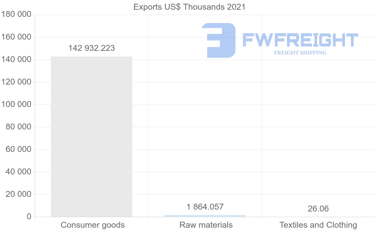 Shipping company from Qatar to Greece