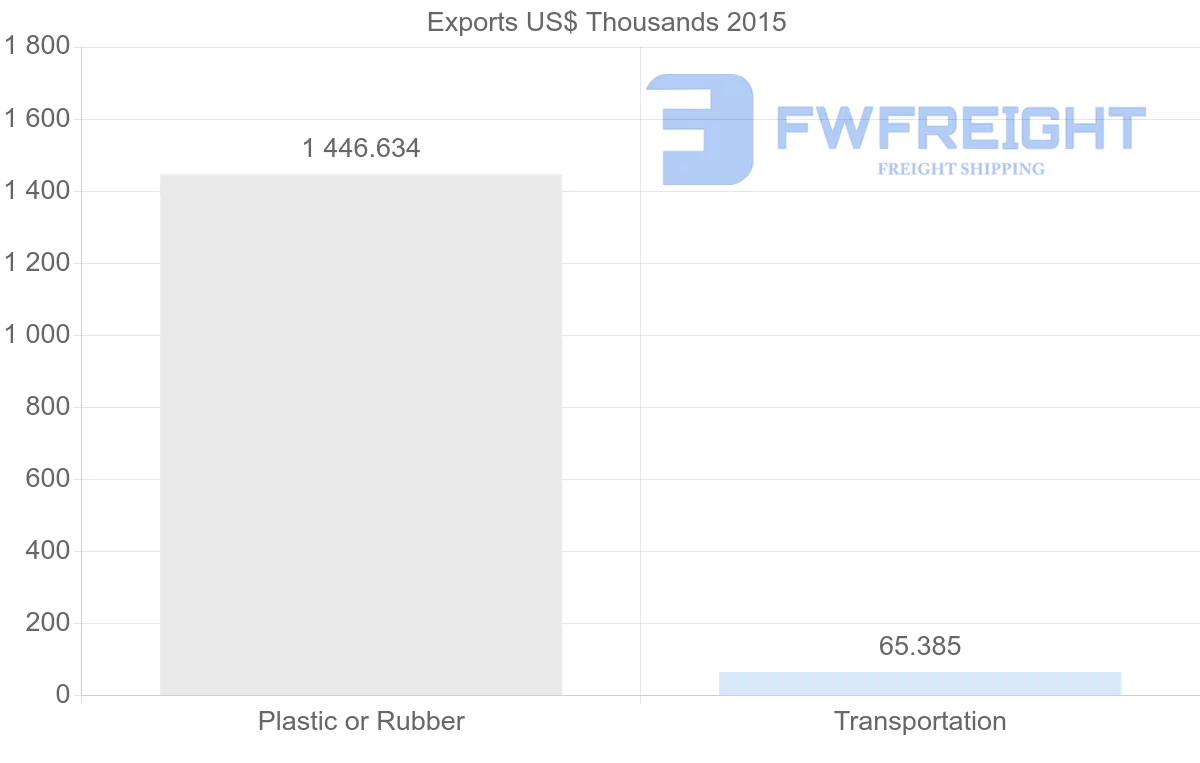 Shipping company from Qatar to Jamaica