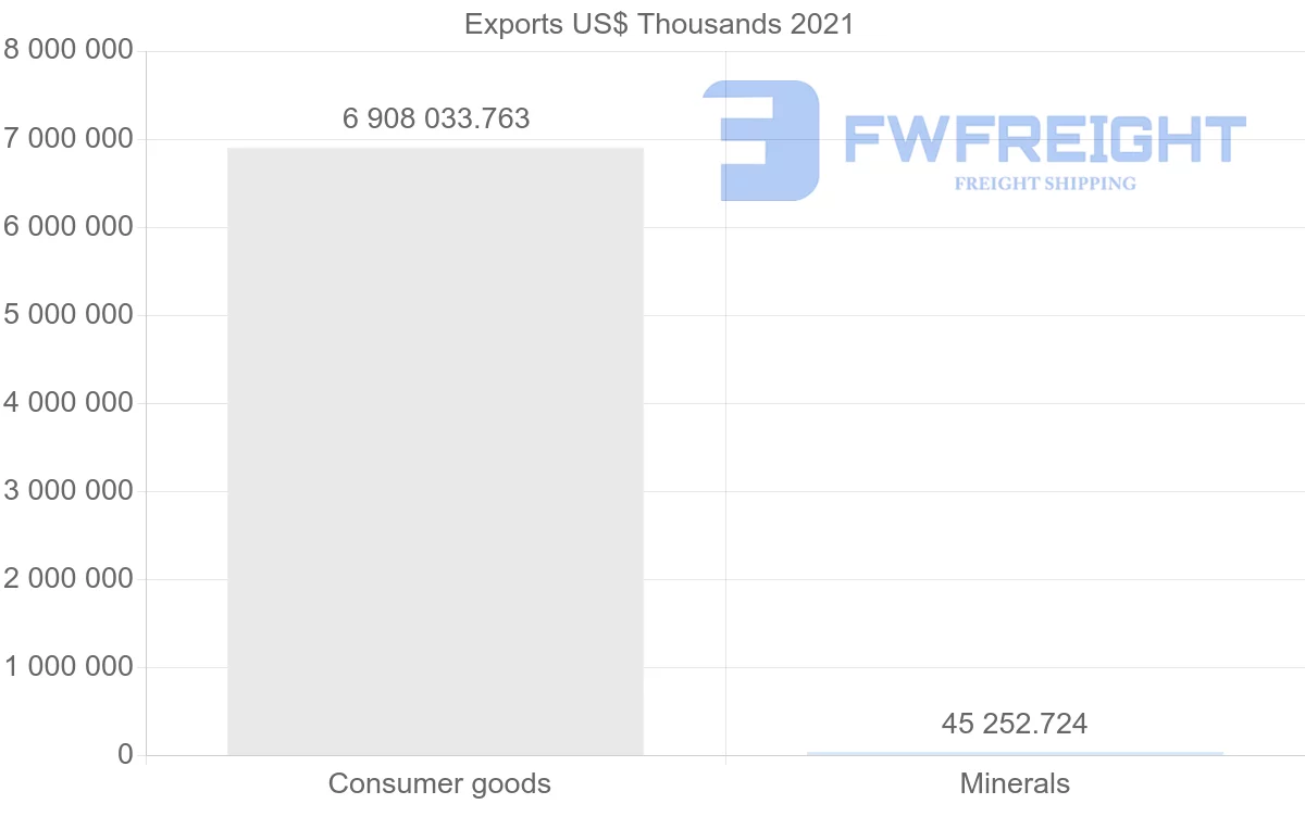 Shipping company from Qatar to Japan
