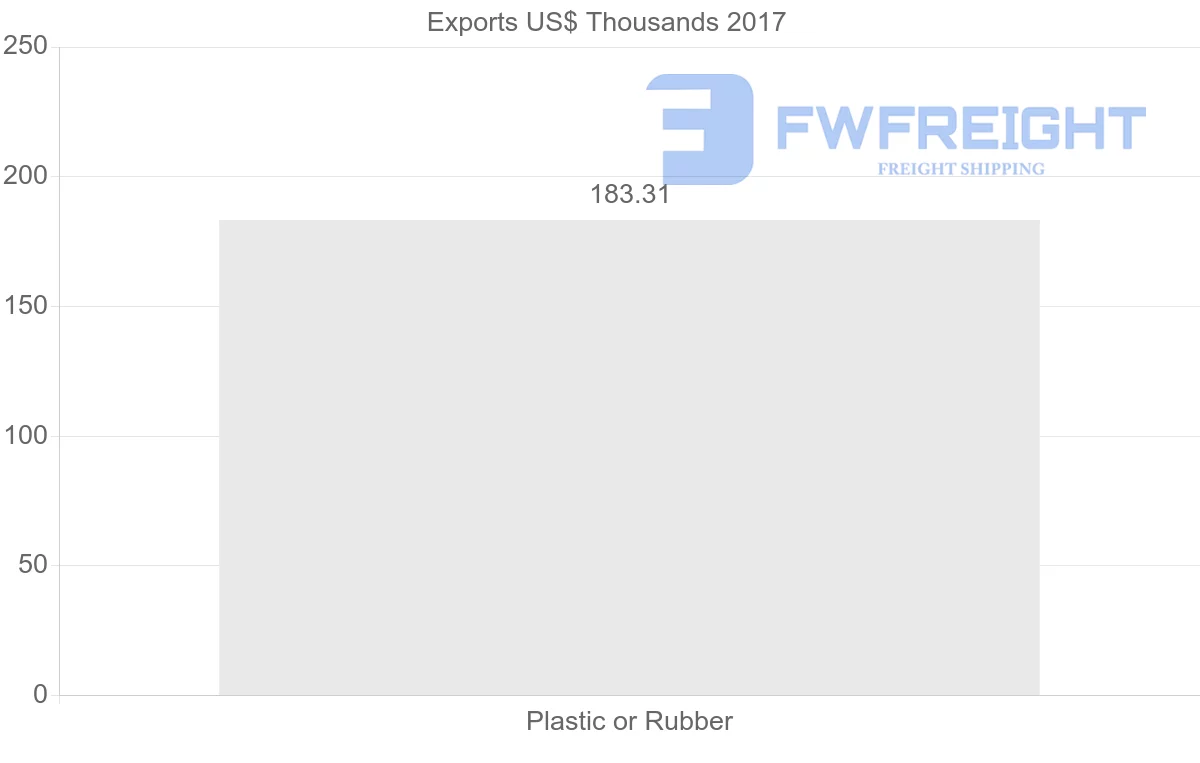 Shipping company from Qatar to Macao