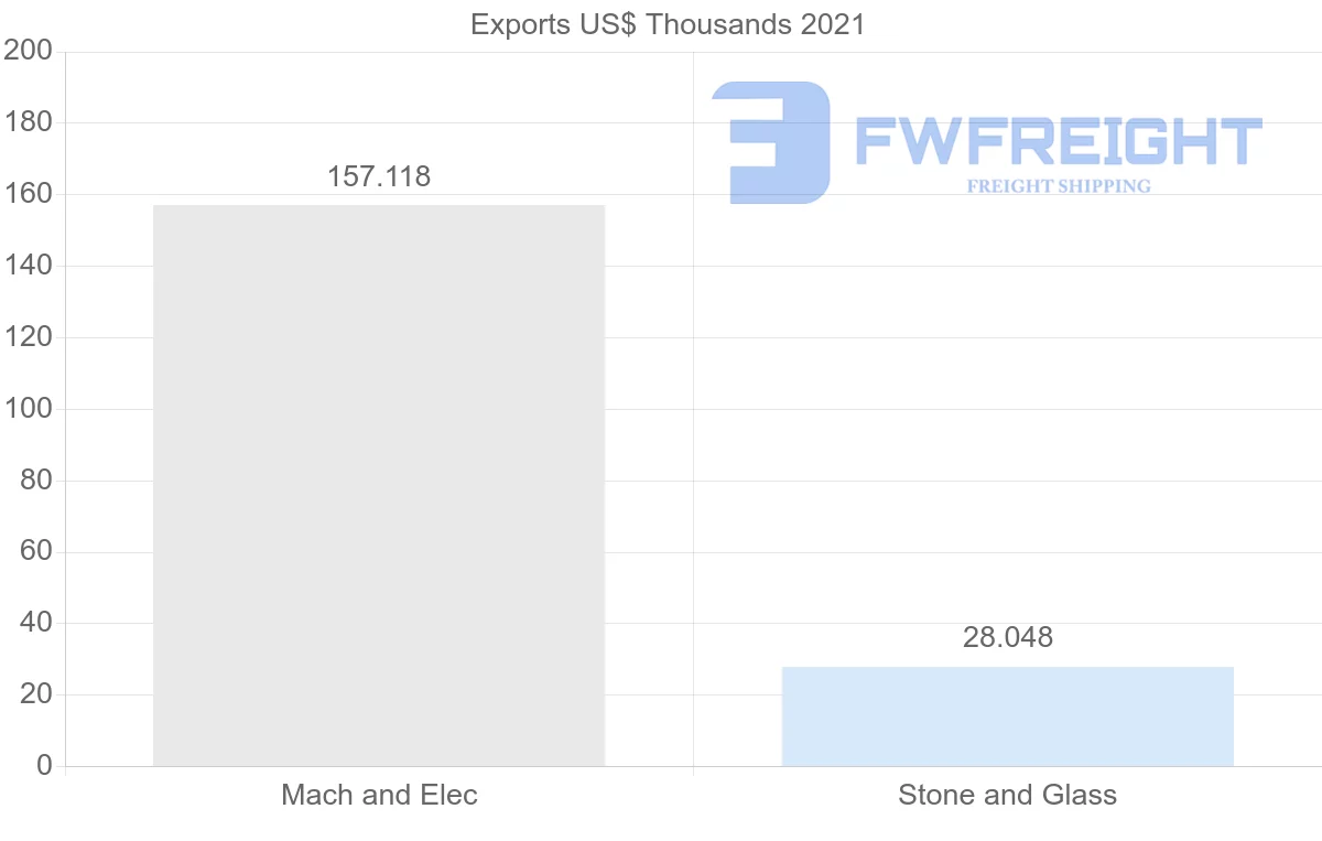 Shipping company from Qatar to Mexico