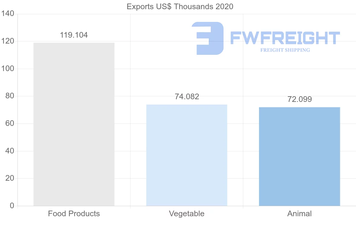 Shipping company from Qatar to Pakistan