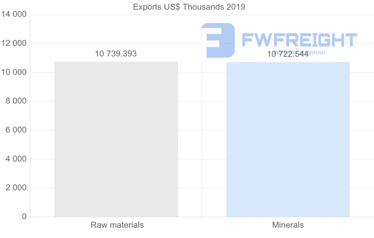 Shipping company from Qatar to United Kingdom