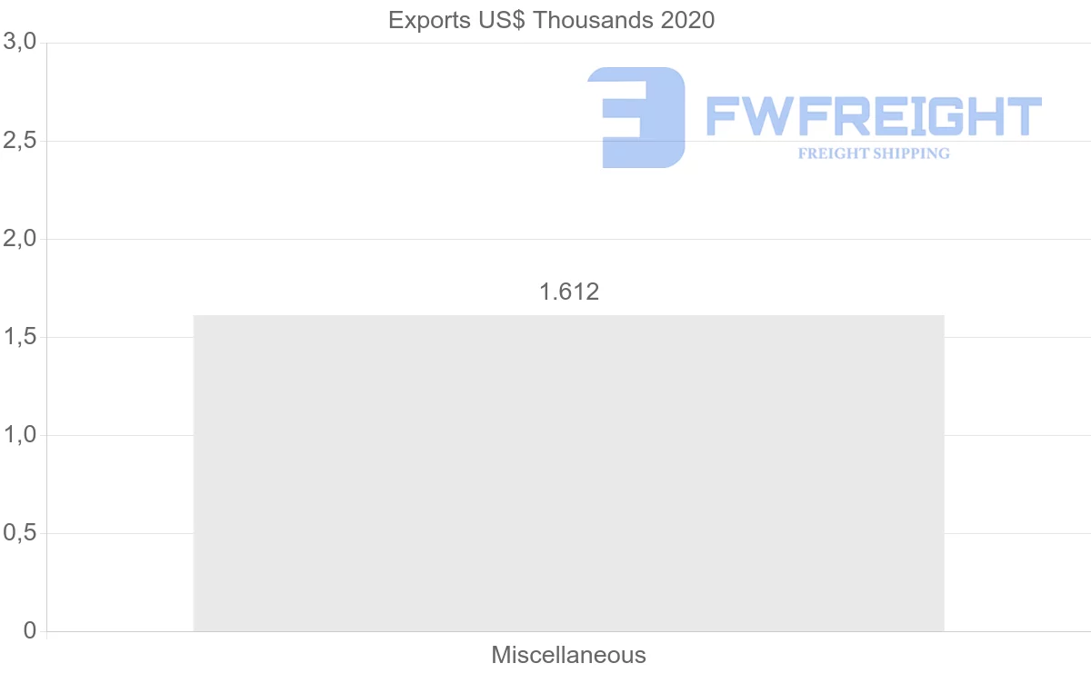 Shipping company from Republic of the Congo to Croatia