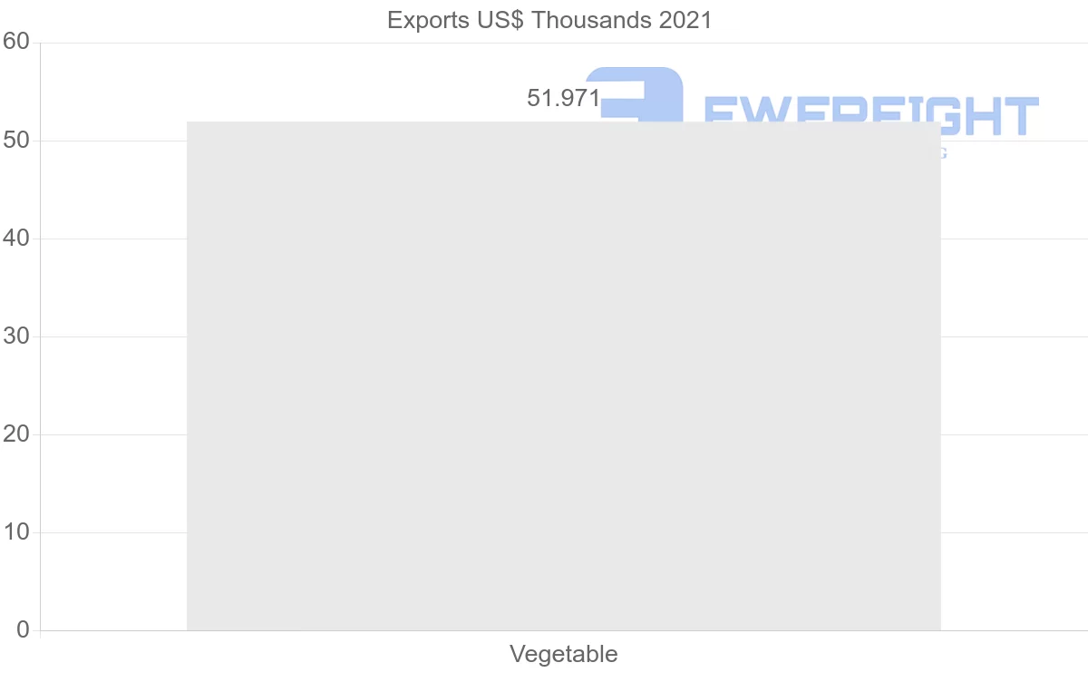 Shipping company from Republic of the Congo to Italy