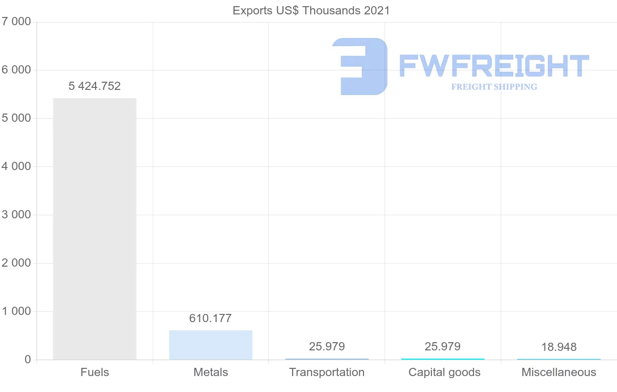 Shipping company from Republic of the Congo to Japan