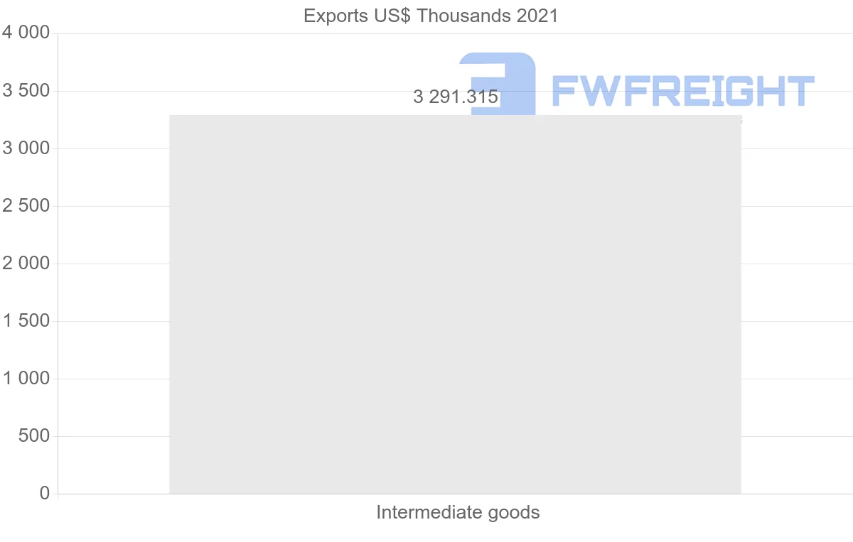 Shipping company from Republic of the Congo to Thailand