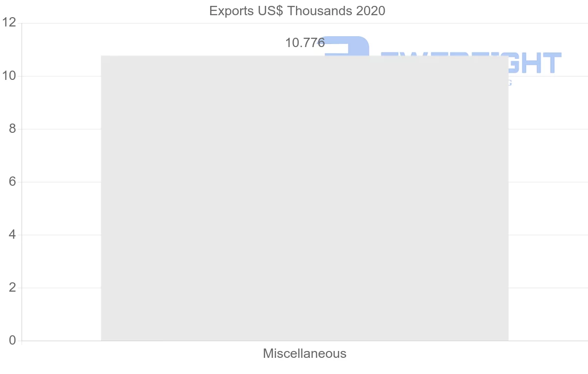 Shipping company from Republic of the Congo to Zambia