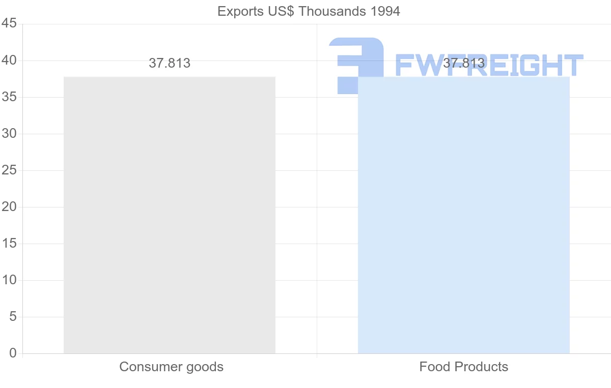 Shipping company from Reunion to Canada