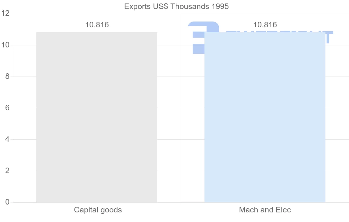 Shipping company from Reunion to Denmark