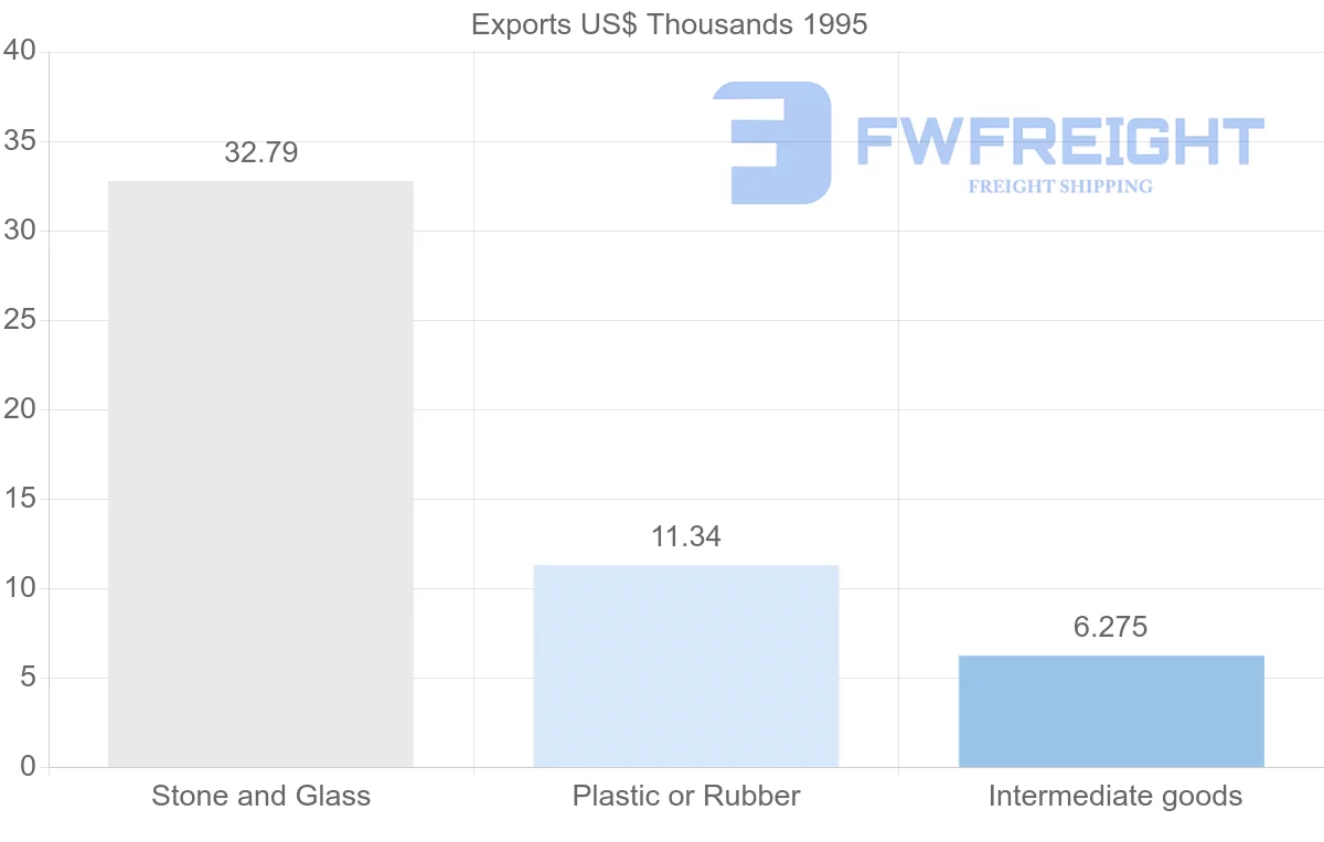 Shipping company from Reunion to New Caledonia