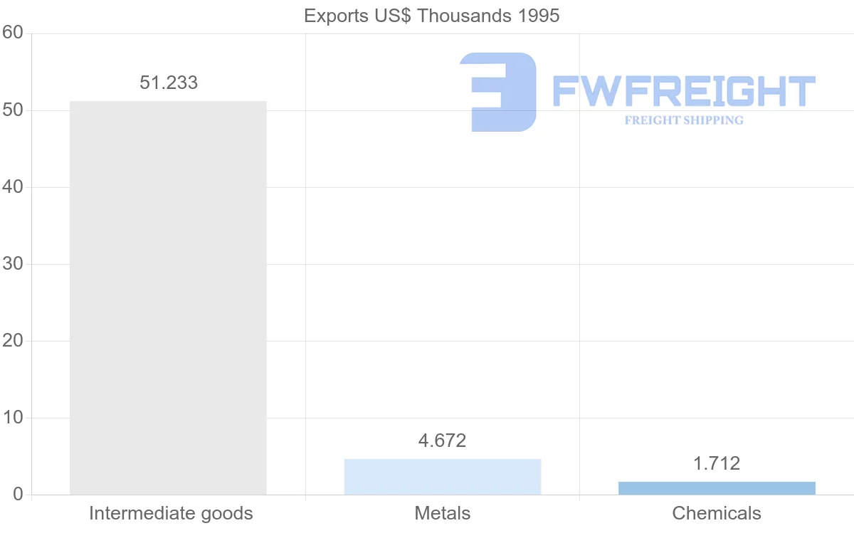Shipping company from Reunion to Seychelles