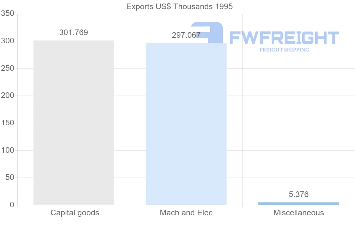 Shipping company from Reunion to Switzerland