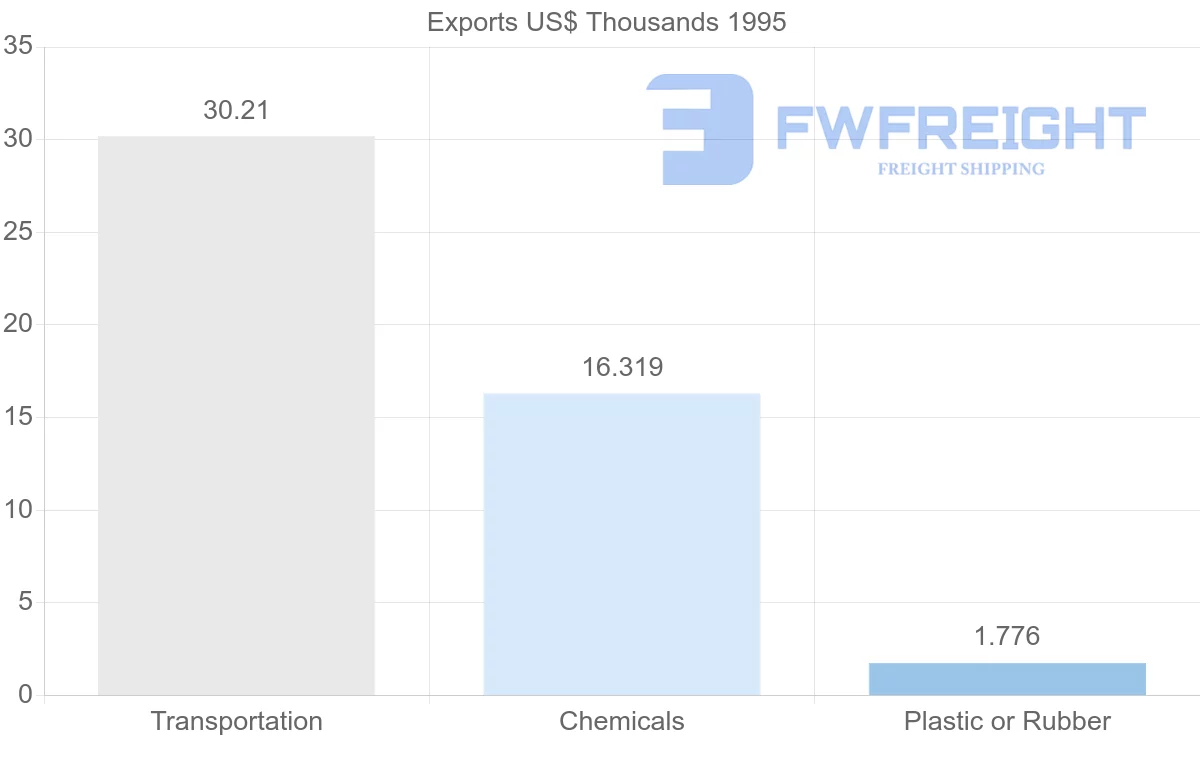 Shipping company from Reunion to United Kingdom
