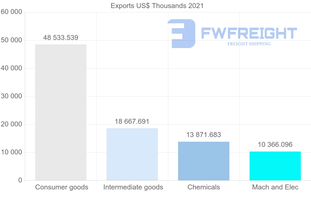 Shipping company from Romania to Albania