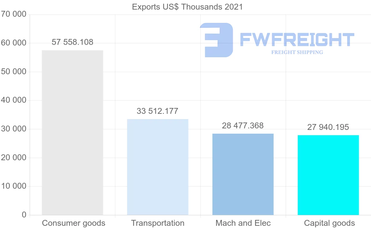 Shipping company from Romania to Australia
