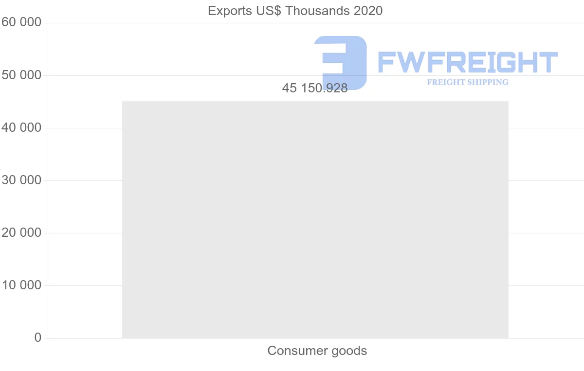 Shipping company from Romania to Azerbaijan