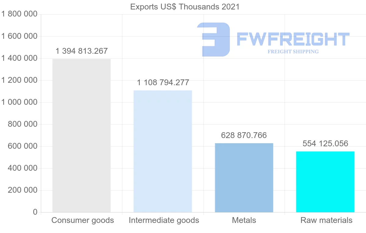 Shipping company from Romania to Bulgaria