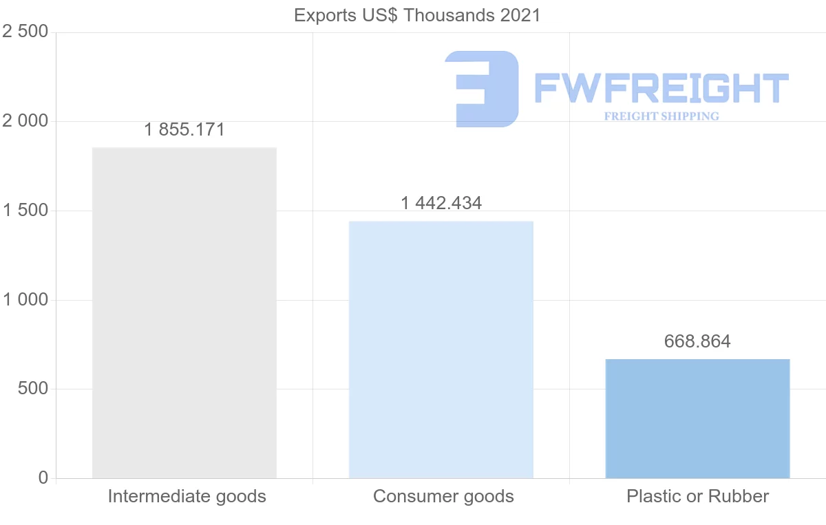 Shipping company from Romania to Cameroon