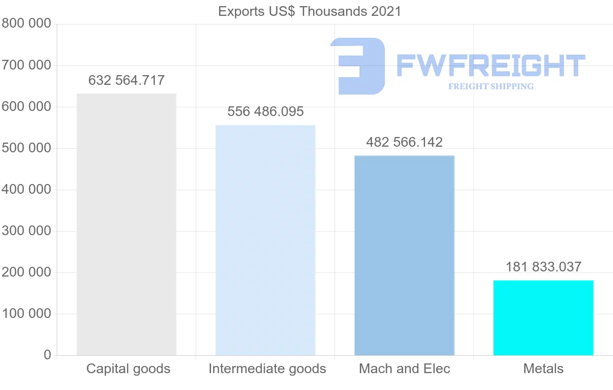 Shipping company from Romania to China