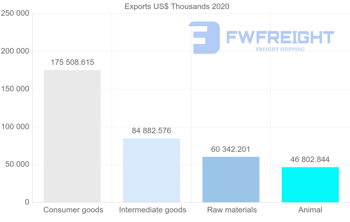 Shipping company from Romania to Croatia
