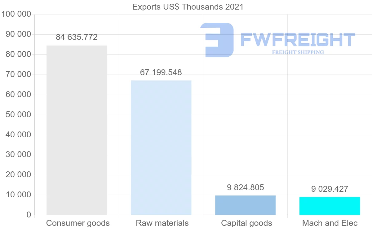 Shipping company from Romania to Cyprus