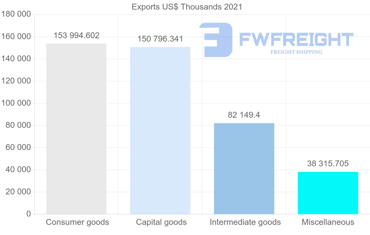Shipping company from Romania to Denmark