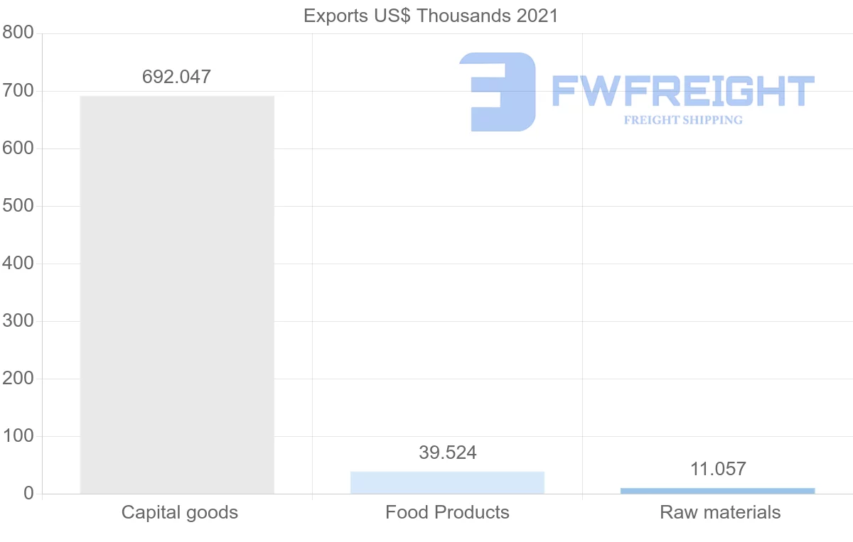 Shipping company from Romania to Ecuador