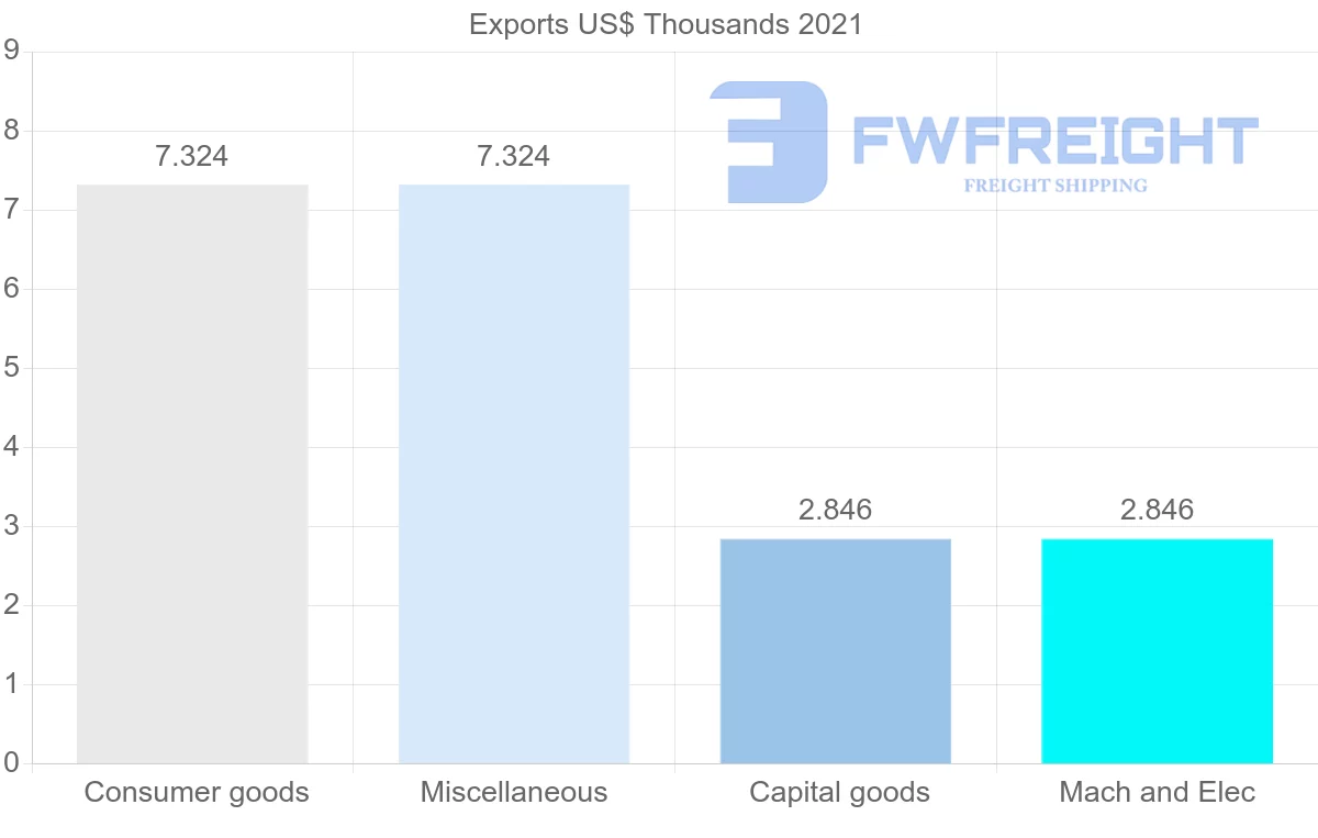 Shipping company from Romania to Eritrea