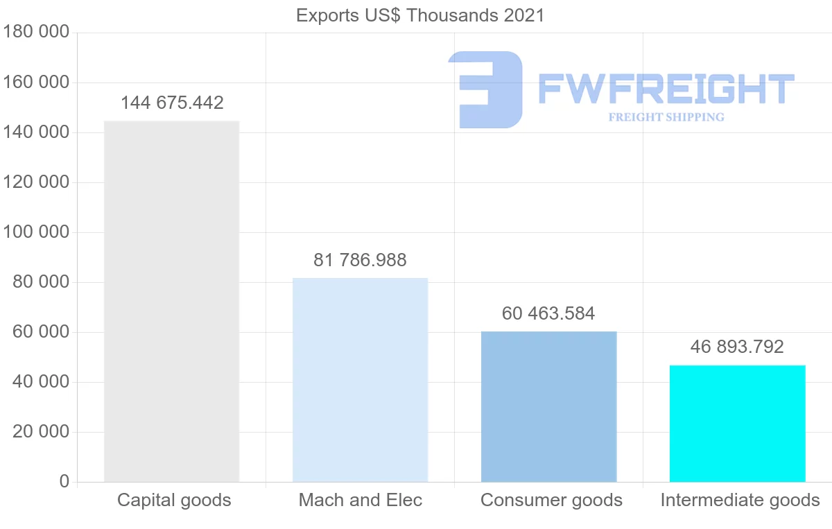 Shipping company from Romania to Finland