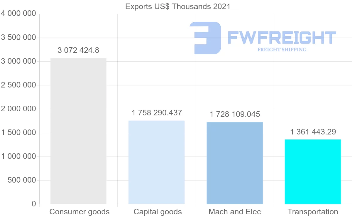 Shipping company from Romania to France