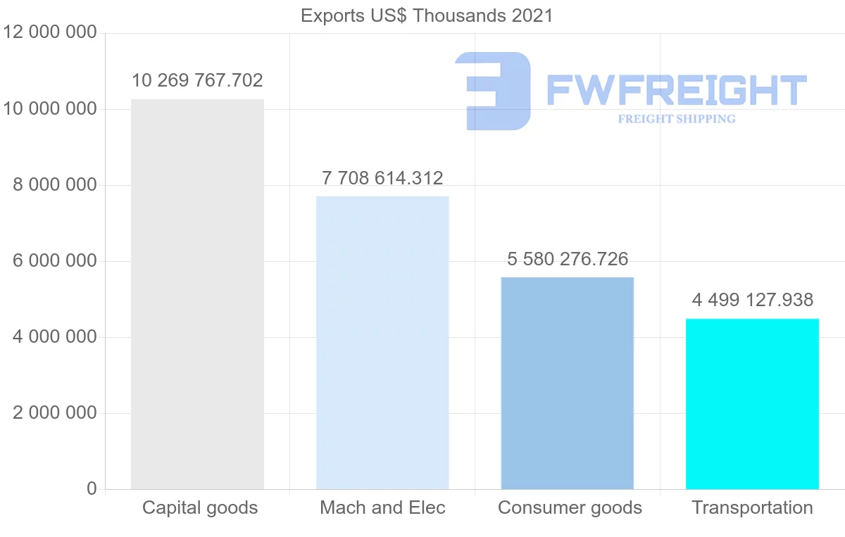 Shipping company from Romania to Germany