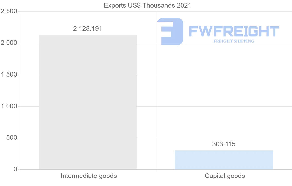 Shipping company from Romania to Ghana