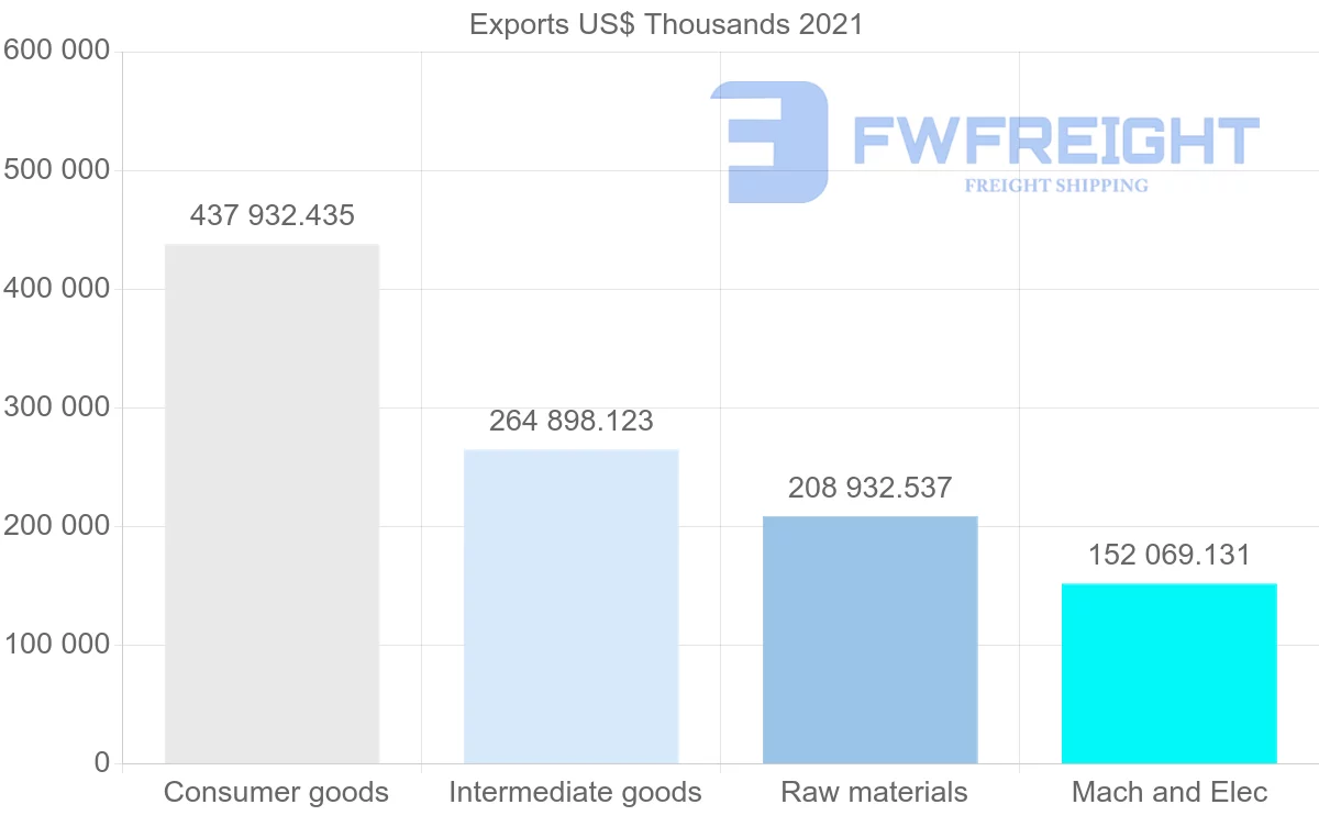 Shipping company from Romania to Greece