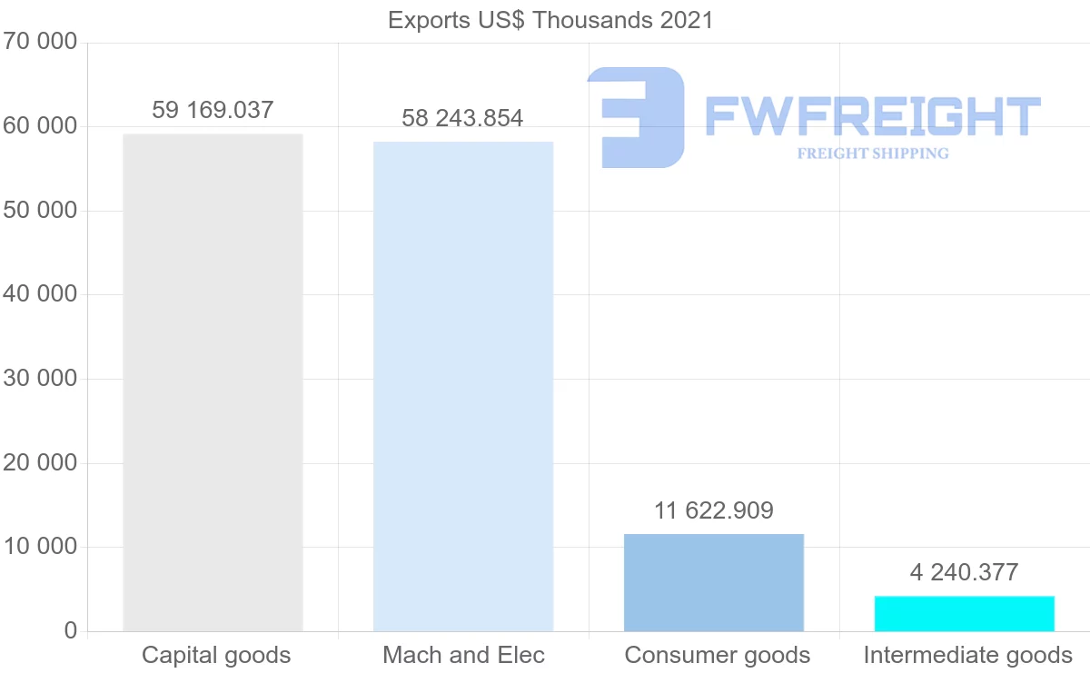 Shipping company from Romania to Hong Kong