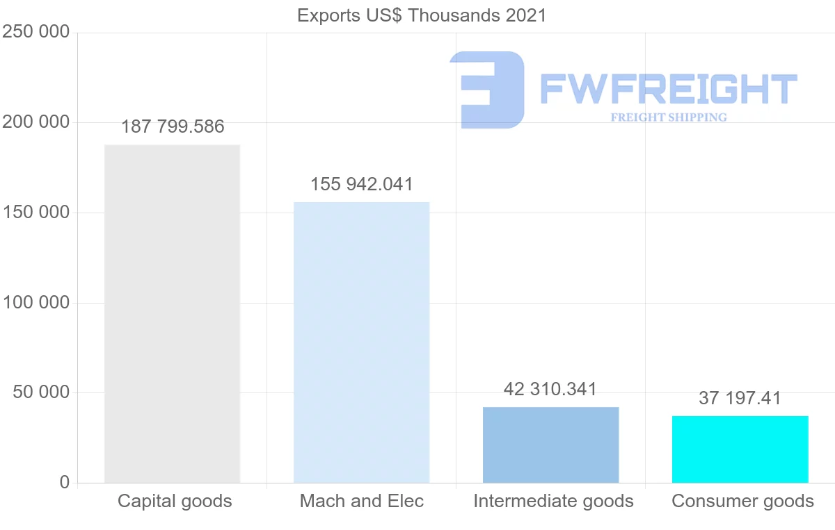 Shipping company from Romania to India
