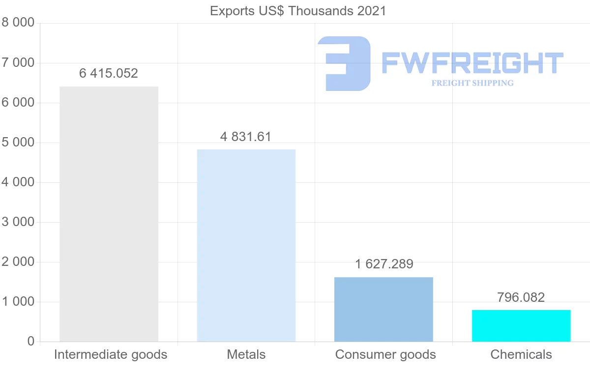Shipping company from Romania to Indonesia