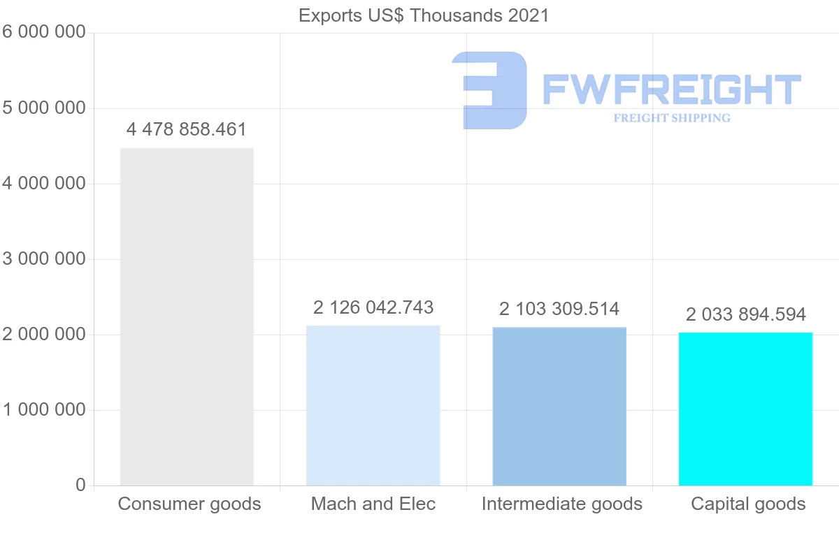 Shipping company from Romania to Italy